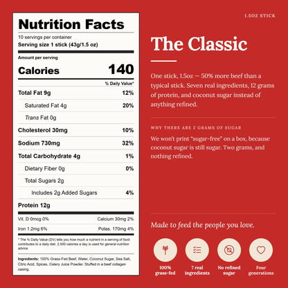 Nutrition Facts for Miss Kay's Classic Beef Sticks, per 1.5 oz (43 g) stick, 10 sticks per box: 140 calories, 9 g total fat (4 g saturated), 30 mg cholesterol, 730 mg sodium, 4 g total carbohydrate, 2 g total sugars (2 g added, from coconut sugar), 12 g protein. Ingredients: 100% grass-fed beef, water, coconut sugar, sea salt, citric acid, spices, celery juice powder, in a beef collagen casing.